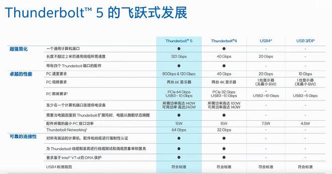 哪家强？外壳显示存储拓展键盘线缆一篇搞定新葡京网上赌场Macmini M4 配件(图21)