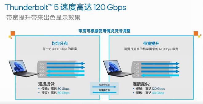 哪家强？外壳显示存储拓展键盘线缆一篇搞定新葡京网上赌场Macmini M4 配件(图10)