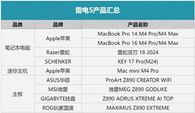 哪家强？外壳显示存储拓展键盘线缆一篇搞定新葡京网上赌场Macmini M4 配件(图69)