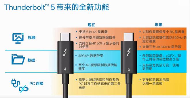 哪家强？外壳显示存储拓展键盘线缆一篇搞定新葡京网上赌场Macmini M4 配件(图74)